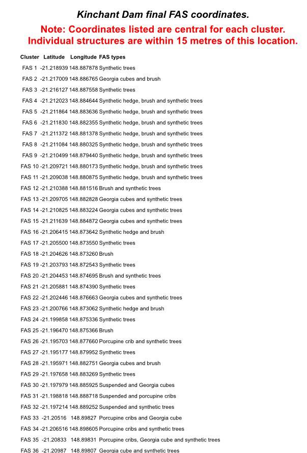 Kinchant Dam artificial reef co-ordinates